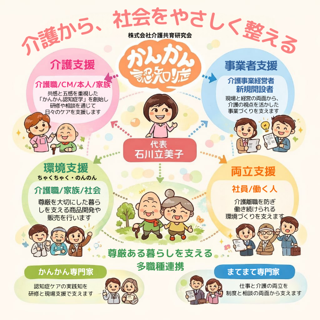 株式会社介護共育研究会の取り組み